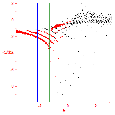Peres lattice <J3>